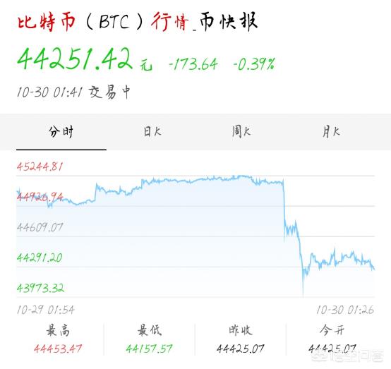 区块链炒的这么火<strong></p>
<p>比特币挖矿软件</strong>，有没有可以挖矿的手机软件呢？