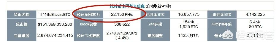 俄罗斯科学家使用核武器超级计算机「挖矿」<strong></p>
<p>比特币挖矿软件</strong>，或因「叛国罪」被捕，超算真的比矿机挖矿能力更强吗？