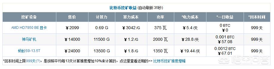 俄罗斯科学家使用核武器超级计算机「挖矿」<strong></p>
<p>比特币挖矿软件</strong>，或因「叛国罪」被捕，超算真的比矿机挖矿能力更强吗？
