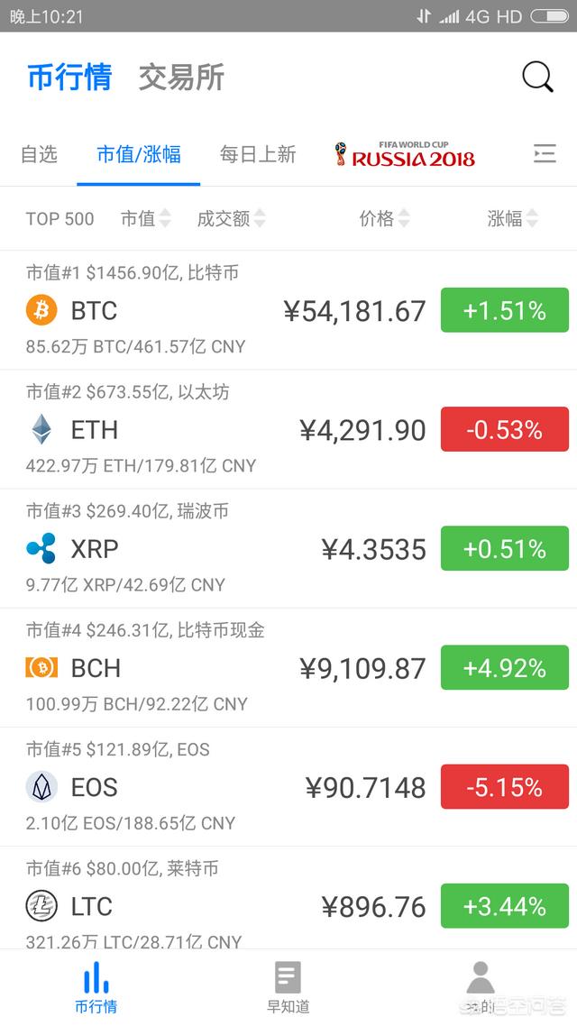 比特币之类的虚拟货币到底靠谱吗<strong></p>
<p>比特币货币</strong>？现在还能参与嘛？