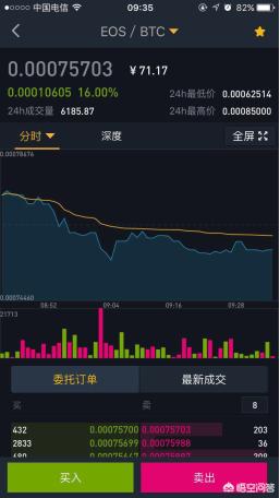 最近区块链和数字货币这么火<strong></p>
<p>比特币行情走势图</strong>，你们都买了什么币？