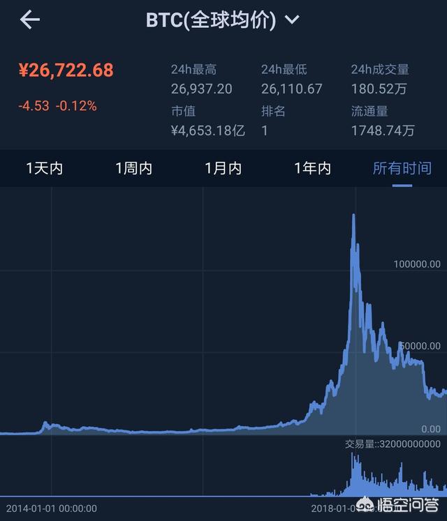 那些还在玩虚拟币的人现在生活怎么样<strong></p>
<p>比特币行情走势图</strong>？