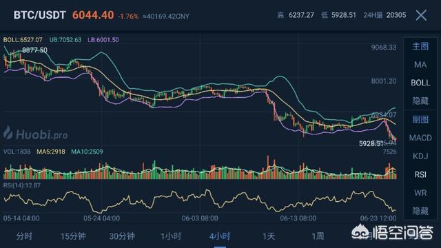 比特币日内跌超5%<strong></p>
<p>比特币实时走势</strong>，是否适合买入？