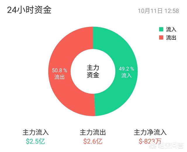 都有哪些比较好的数字货币网站和论坛推荐<strong></p>
<p>币资讯</strong>？
