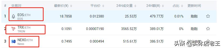同一个币种交易对不同两个交易所能互提吗<strong></p>
<p>币交易</strong>？