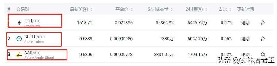 同一个币种交易对不同两个交易所能互提吗<strong></p>
<p>币交易</strong>？