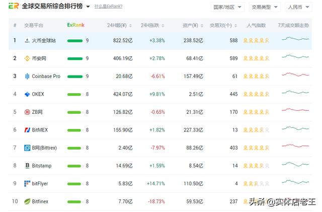 同一个币种交易对不同两个交易所能互提吗<strong></p>
<p>币交易</strong>？