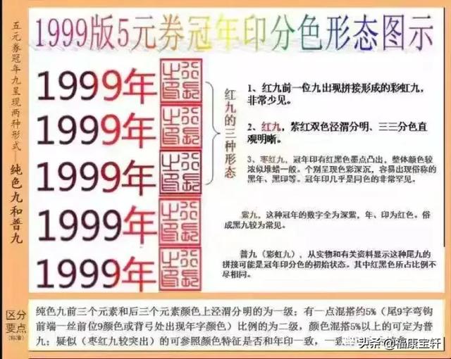 为什么有些人认为1999年纸币的“十元”能成为“币王”<strong></p>
<p>币交易价格</strong>？