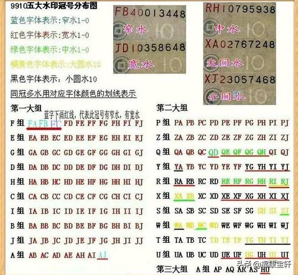 为什么有些人认为1999年纸币的“十元”能成为“币王”<strong></p>
<p>币交易价格</strong>？