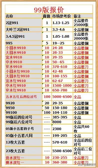为什么有些人认为1999年纸币的“十元”能成为“币王”<strong></p>
<p>币交易价格</strong>？