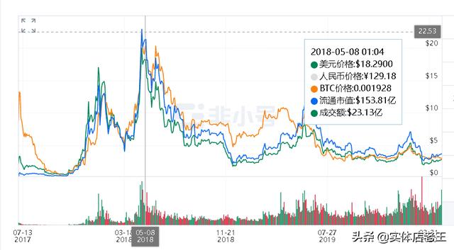 币圈三步：炒币不屯币<strong></p>
<p>做币网</strong>，屯币不如守币，守币不如产币，对吗？