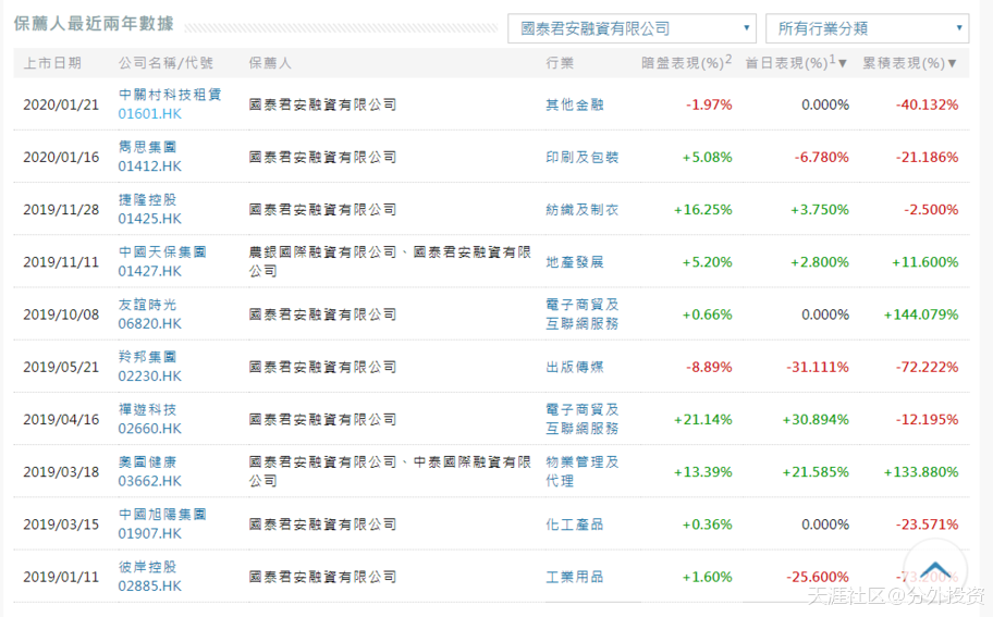 金融街物业港股新股IPO申购解析