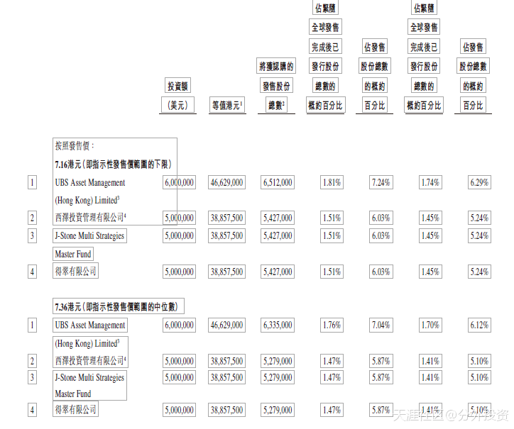 金融街物业港股新股IPO申购解析