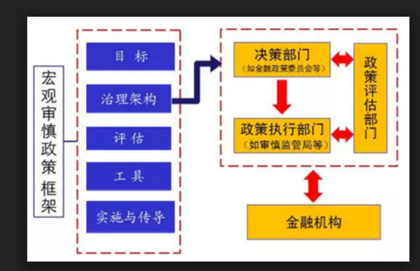中国金融机构监管部门有哪硫针写些<strong></p>
<p>金融监管</strong>？