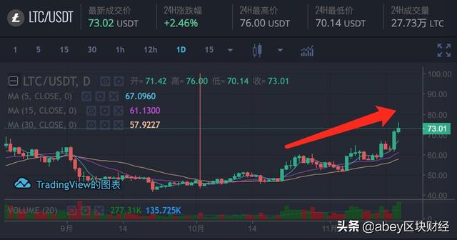 莱特币行情(莱特币行情最新价格行情比特币)