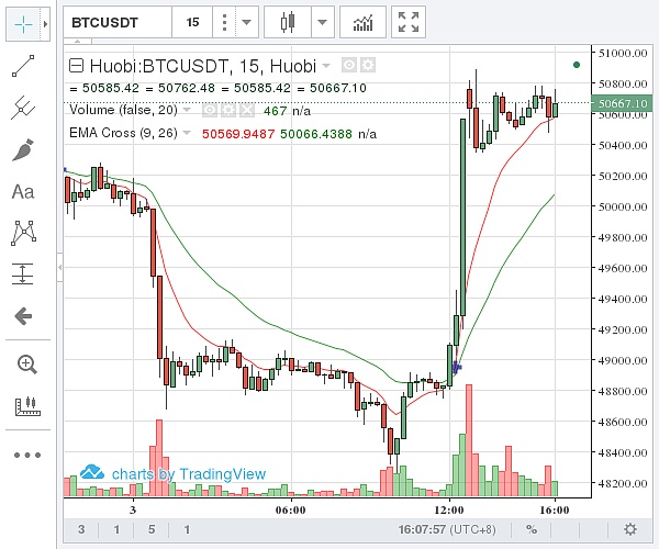 比特币最新价格行情(比特币最新价格行情美元)