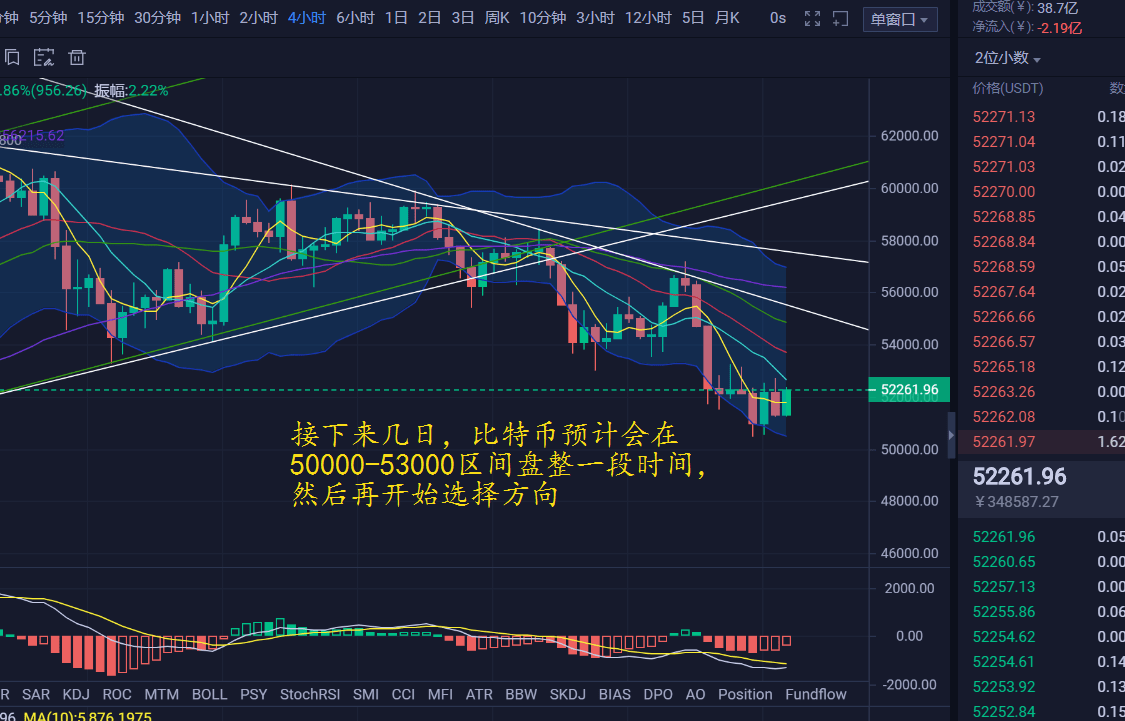 btc价格今日行情(btc价格今日行情分析)