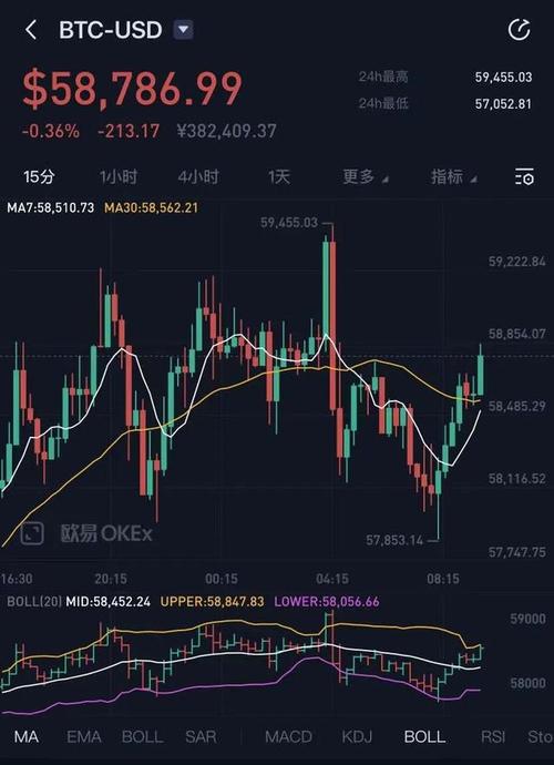 比特币实时行情(欧元比特币实时行情)
