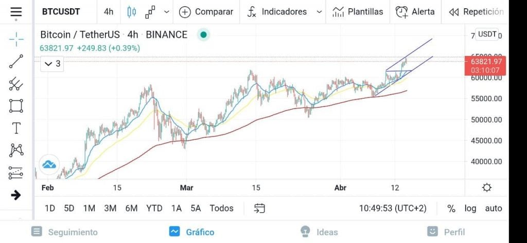 比特币价格走势(比特币价格走势实时)