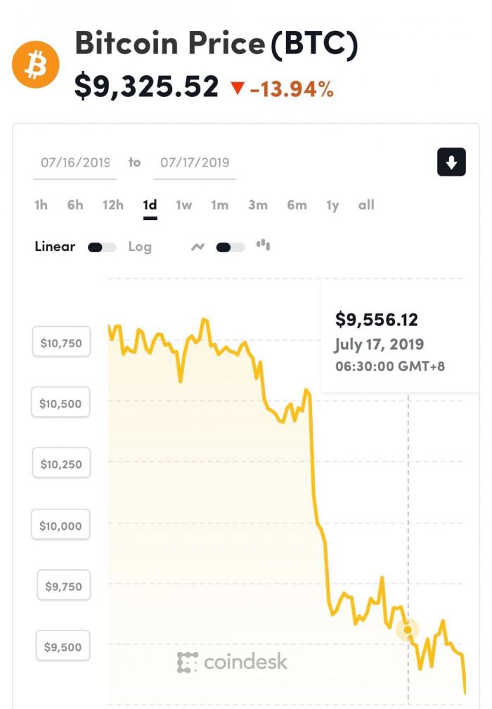 btc价格(btc价格今日行情k线)