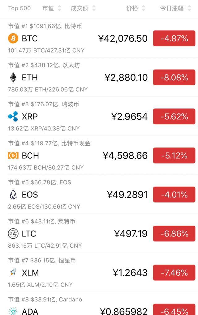 比特币交易网站(比特币交易网站诈骗)