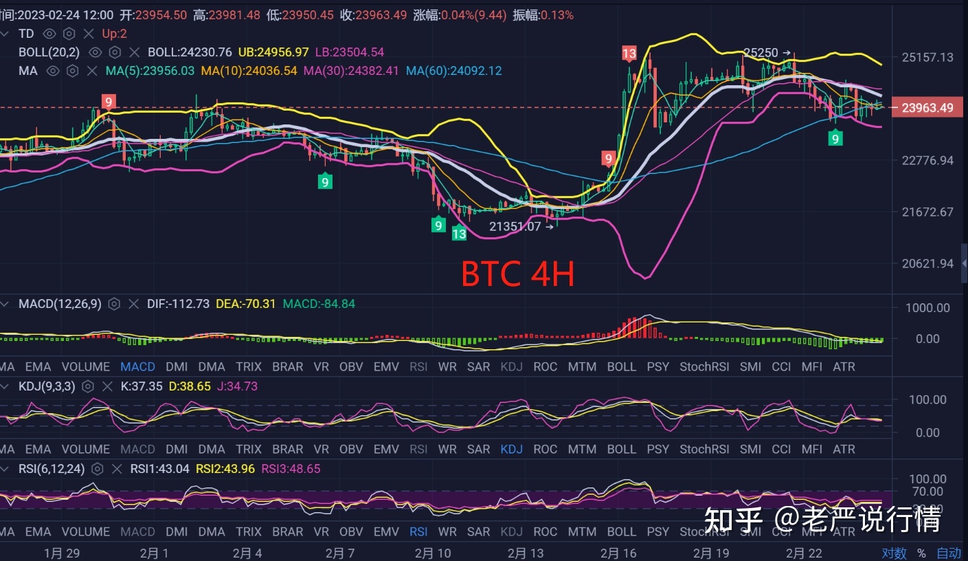 btc价格今日行情(btc价格今日行情美元英文)