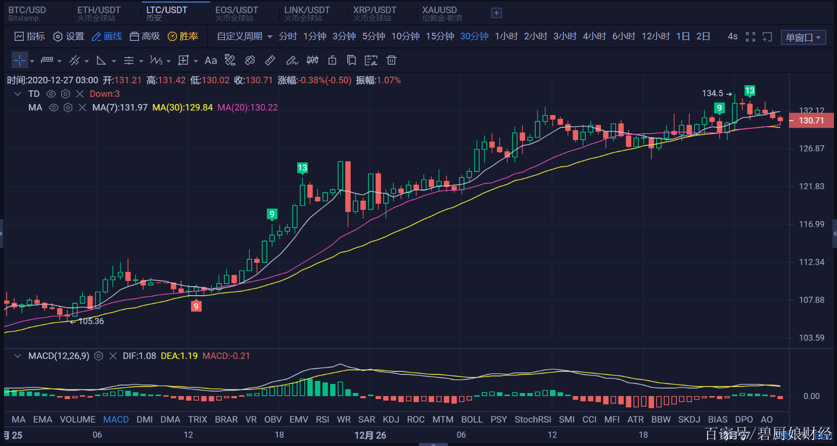莱特币价格今日行情(莱特币价格今日行情走势图)