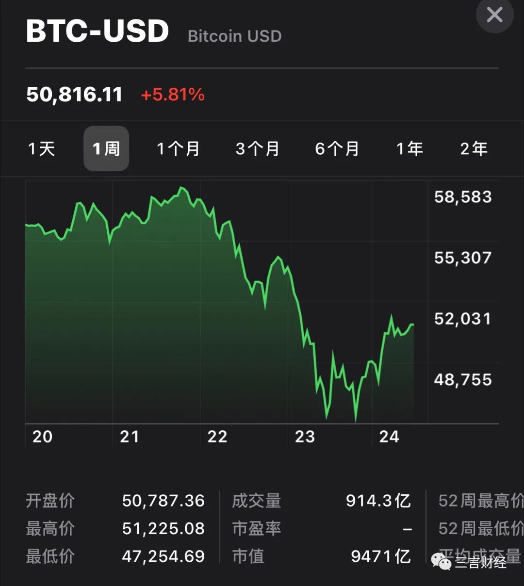比特币走势(比特币走势 新浪)