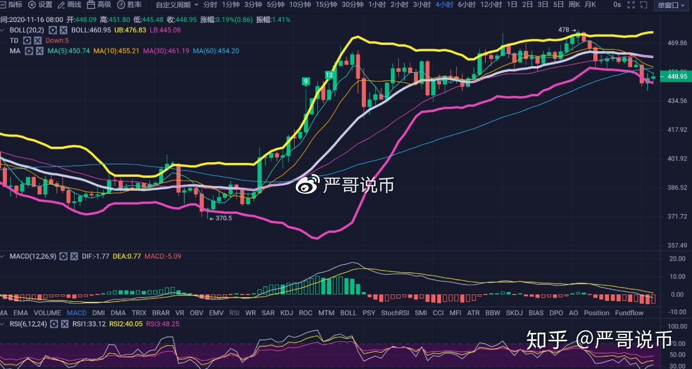 比特币行情(比特币行情最新价格)