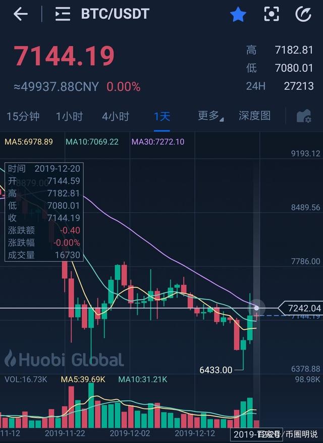 比特币今日价格行情(比特币今日价格行情英为财情)