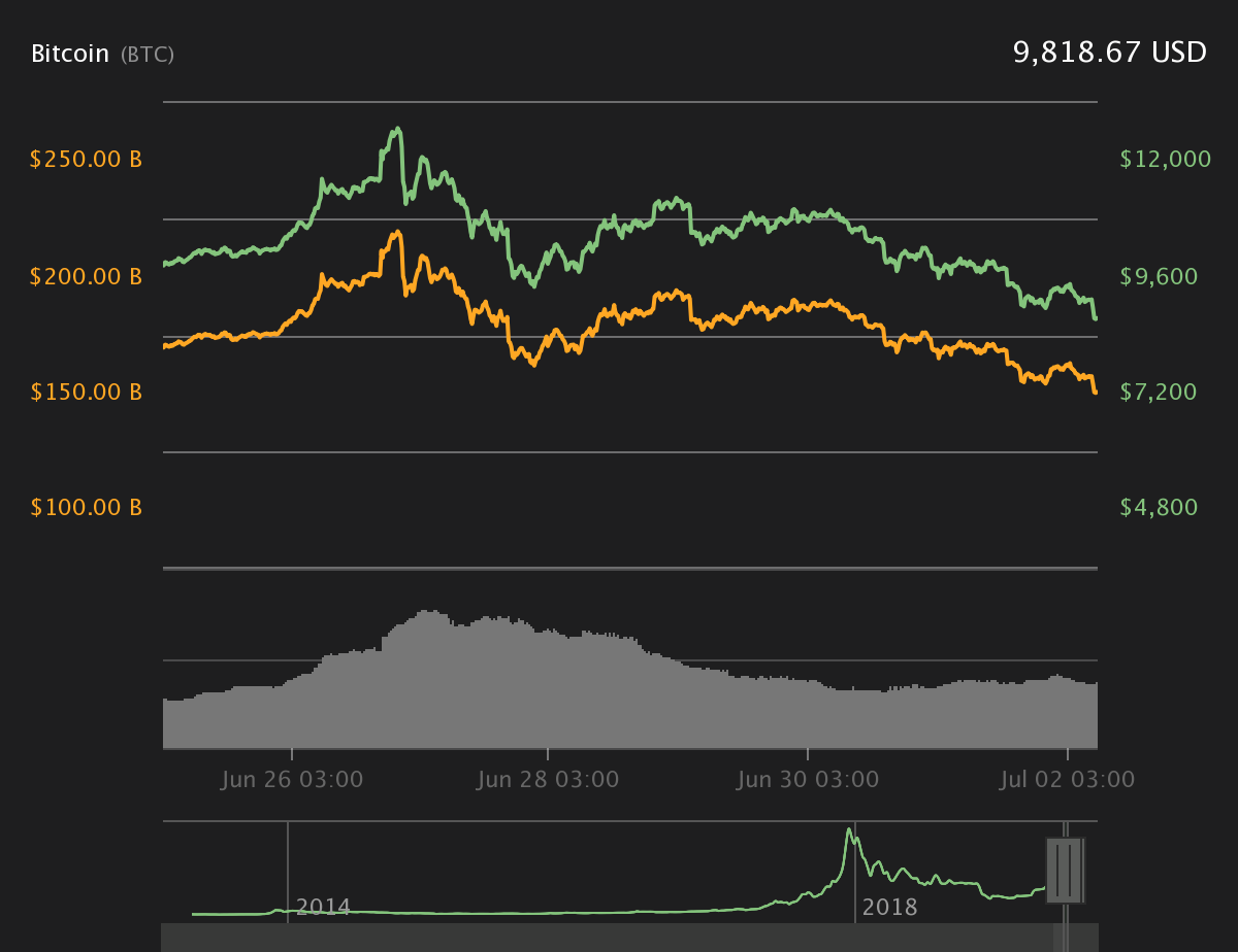 btc价格今日行情(btc价格今日行情美元)