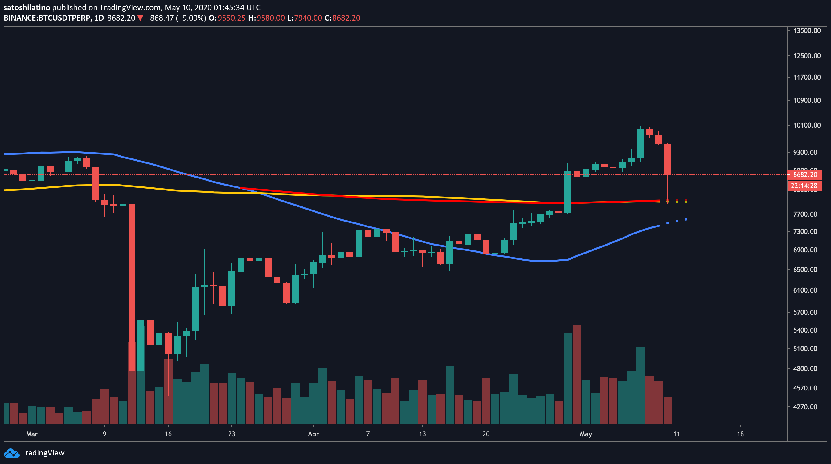 btc价格(btc价格今日行情)