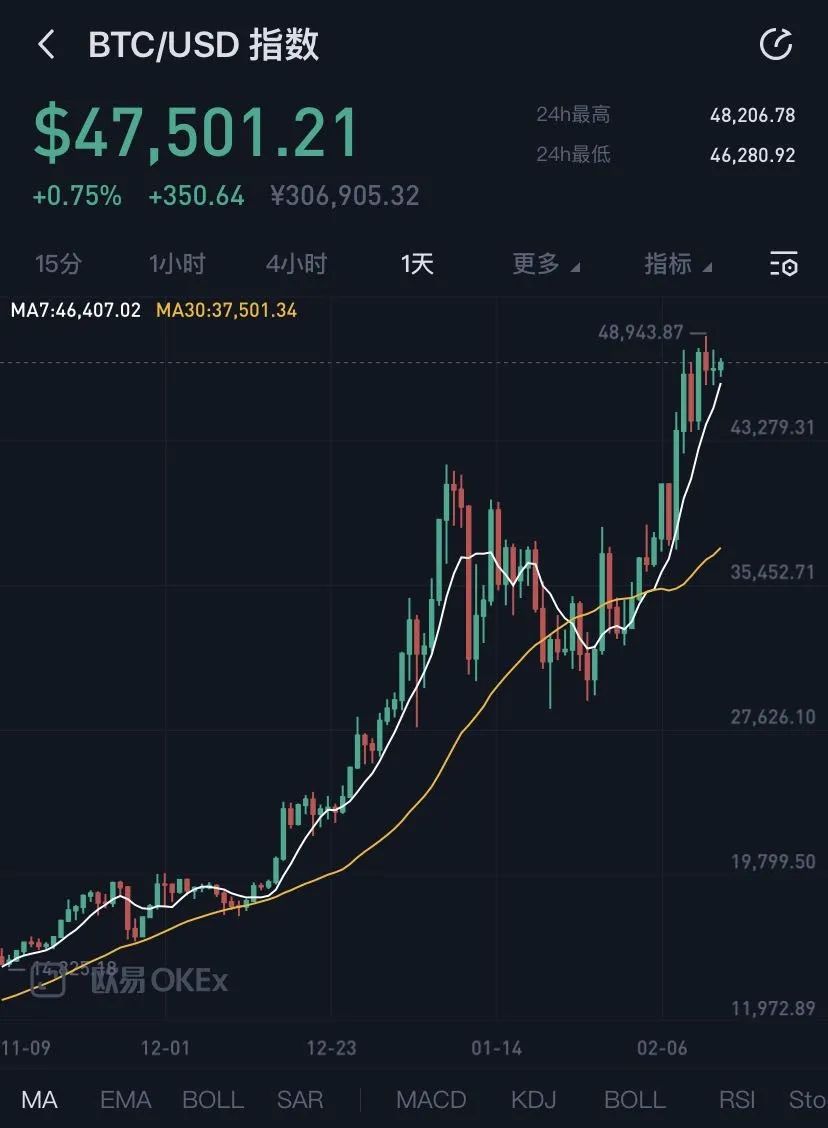 btc价格(btc价格今日行情)
