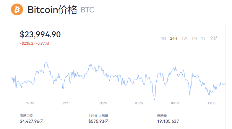 比特币行情最新价格(比特币行情最新价格走势图)