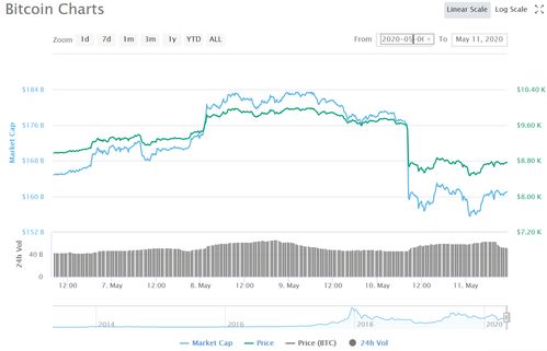 比特币行情最新价格(比特币行情最新价格走势图)