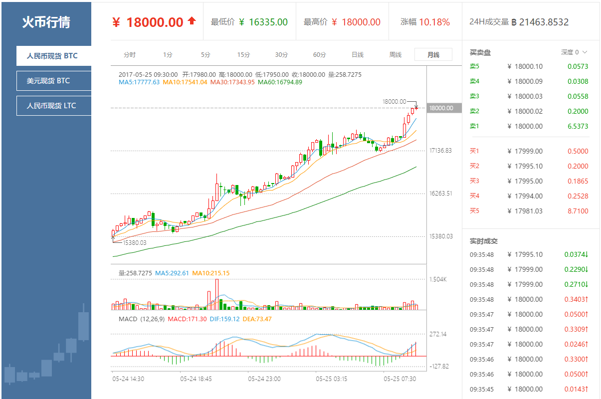 btc价格今日行情(btc价格今日行情k线)