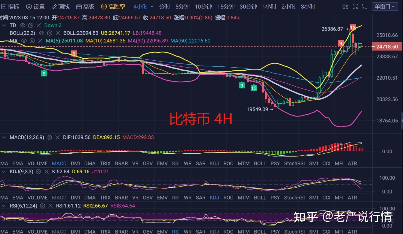 btc价格今日行情(btc价格今日行情k线)