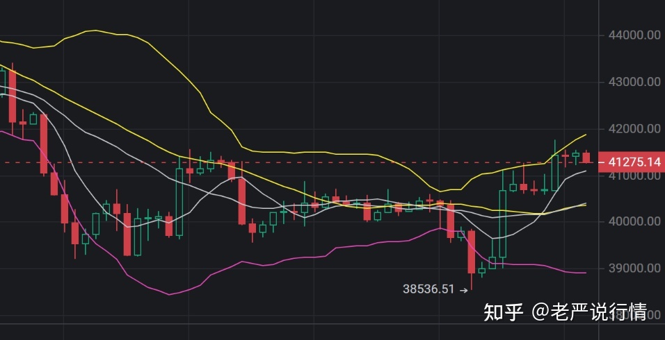 比特币行情(比特币行情价格)