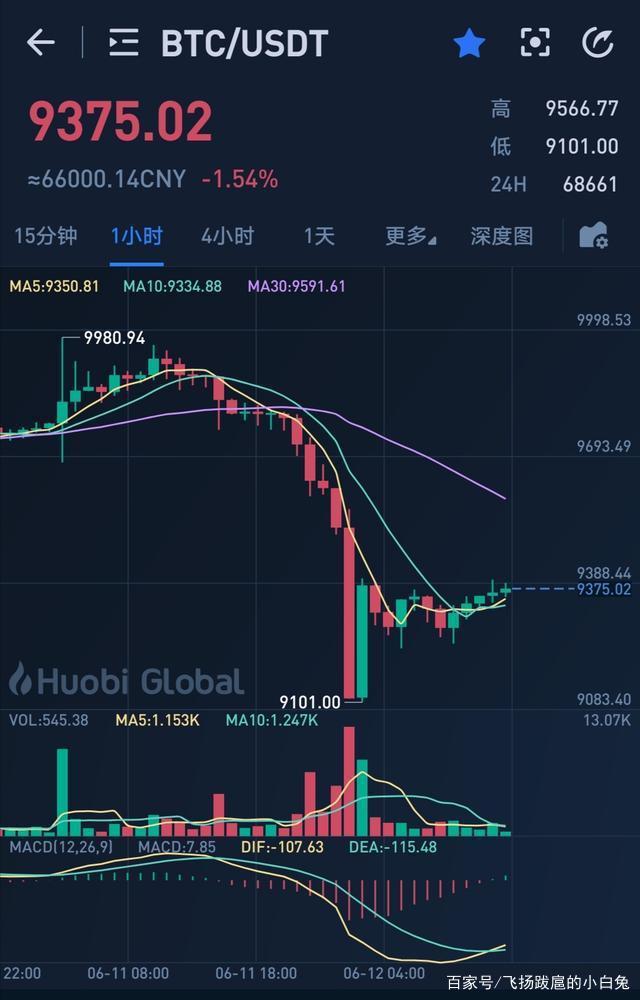 比特币行情(比特币行情 今日价格)