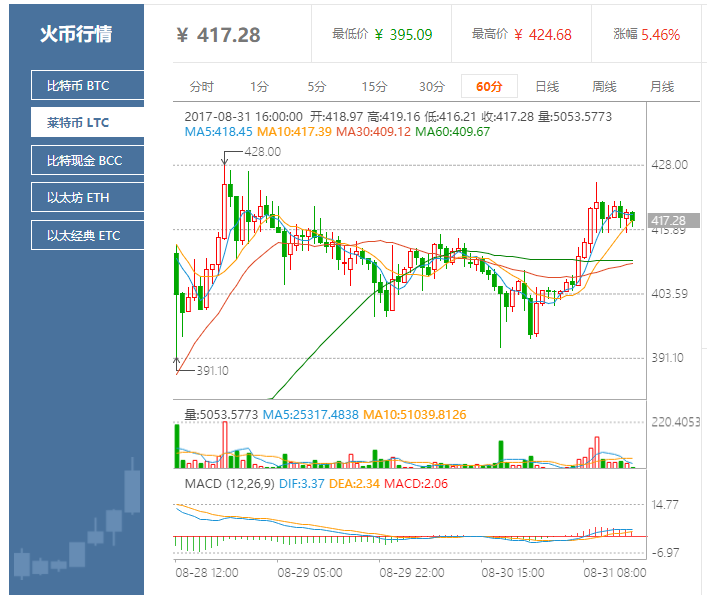 比特币行情(比特币行情 今日价格)