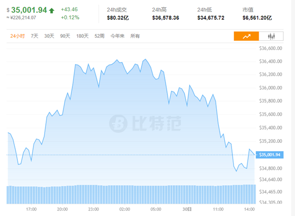 比特币价格今日(比特币价格今日行情新浪)