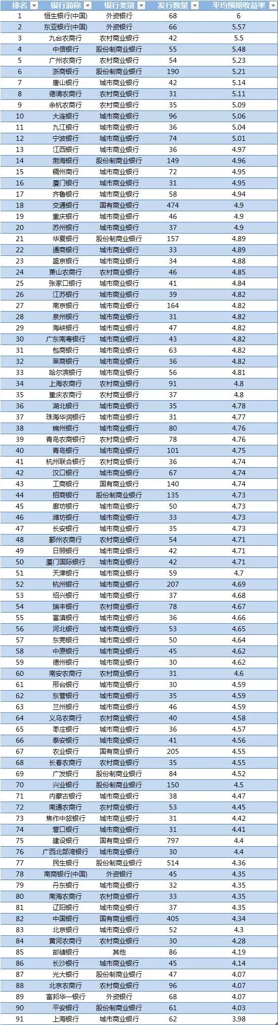 理财收益最多(理财收益最多的产品)