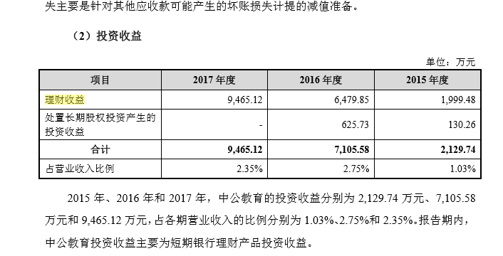 中公理财(中公财经官网)