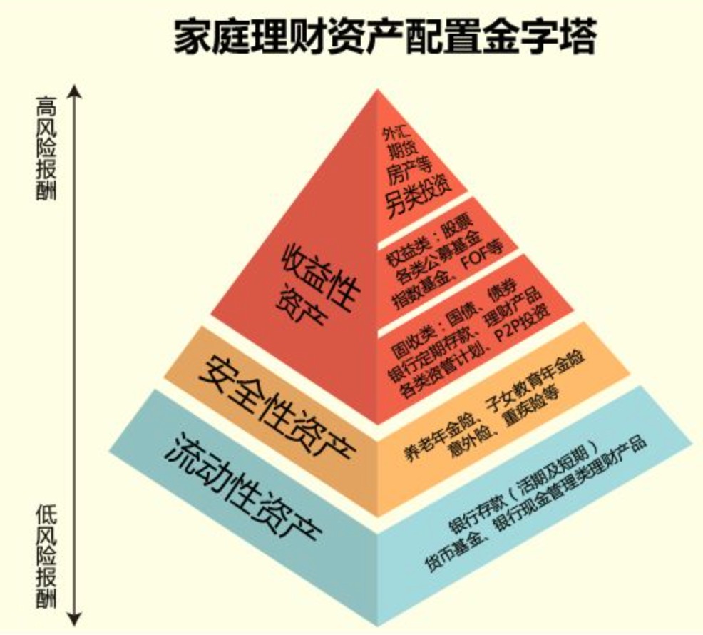 0岁理财(40岁如何理财)