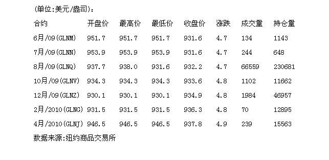 河北贵金属交易中心(河北贵金属交易中心招聘)