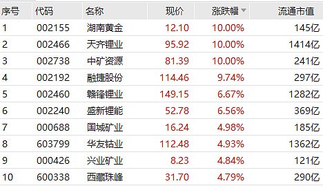 贵金属资源吧(贵金属投资可靠平台)