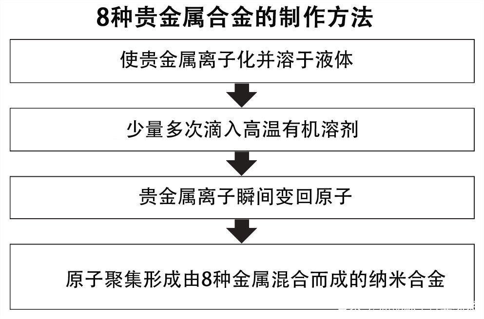 八种贵金属价格(各种贵金属的价格)