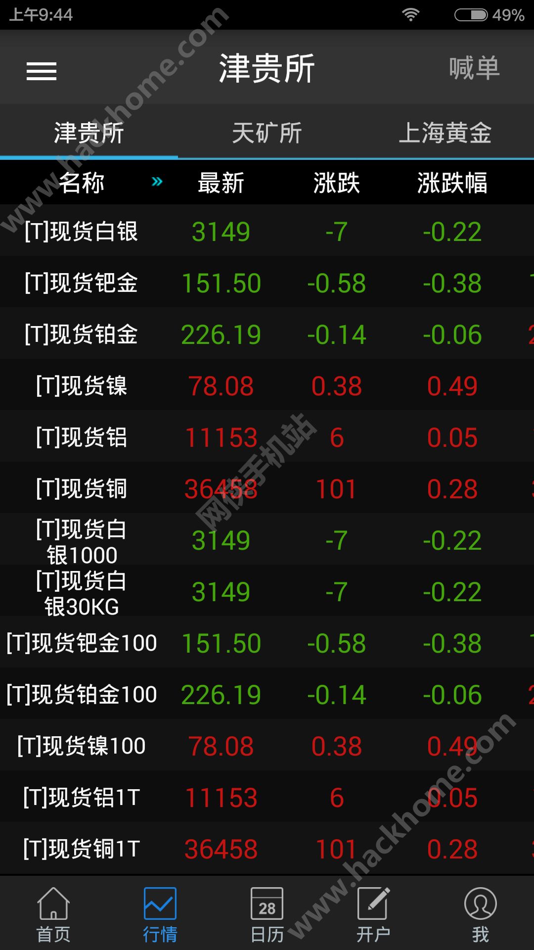 怎么抄贵金属(炒贵金属用什么软件好)