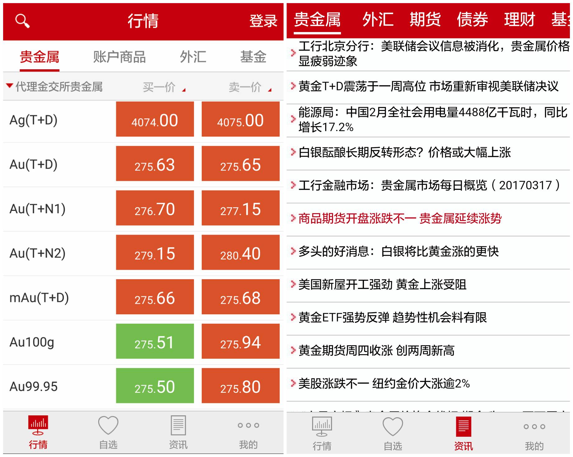 贵金属自动交易软件(贵金属交易平台模拟软件)