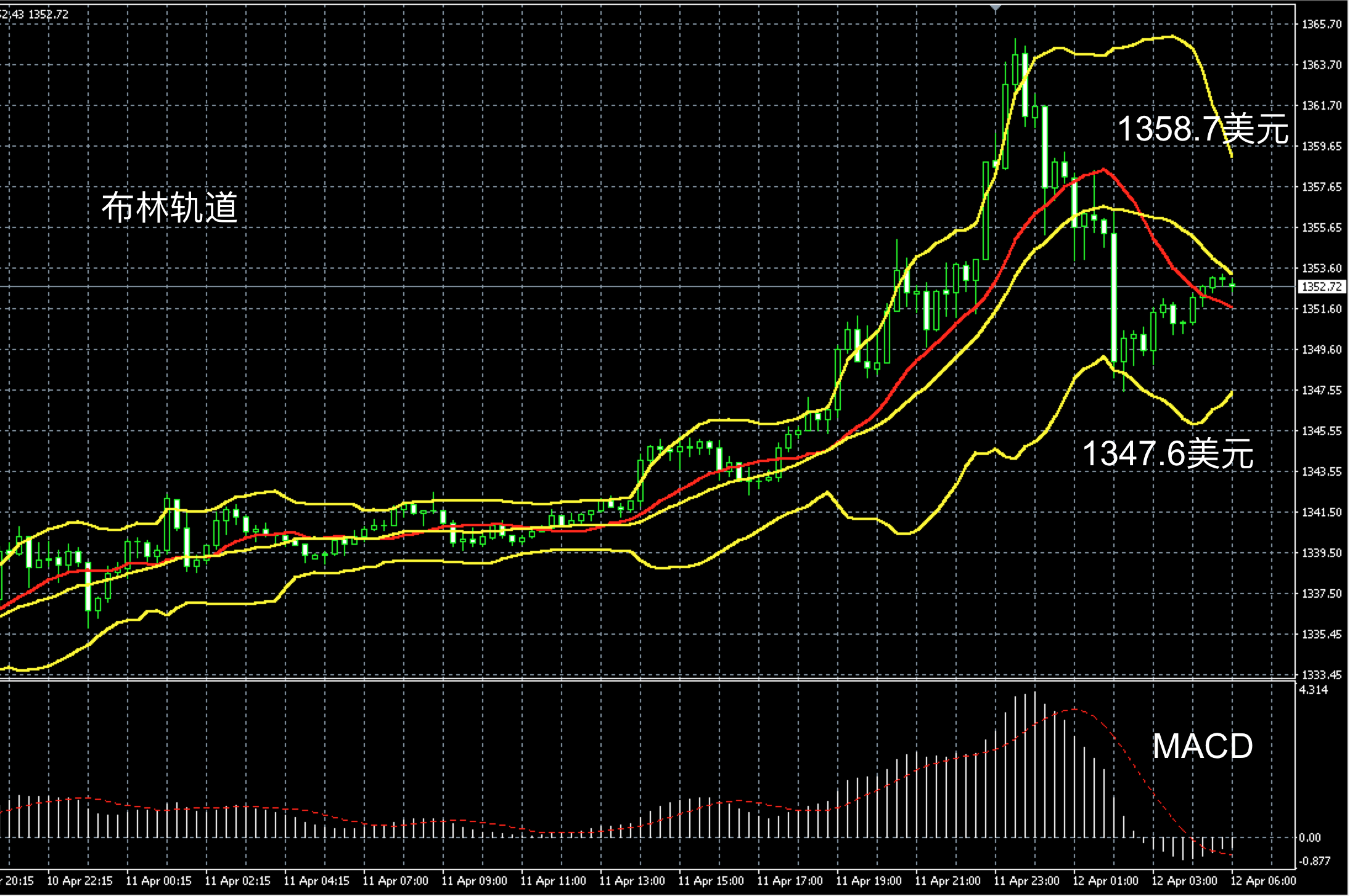 贵金属多头多(贵金属交易空头与多头) 贵金属多头多(贵金属交易空头与多头)
